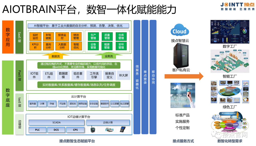 1701766422980187.png 一體化介紹.png
